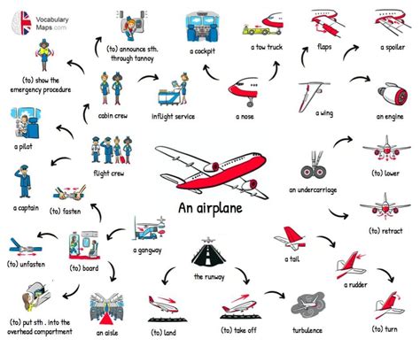 airplane words.